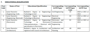 airport authority of india recruitment 2022 vacancy