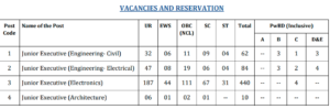 airport authority of india recruitment 2022 category wise