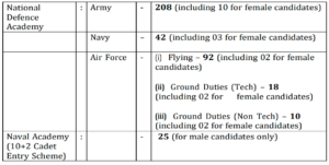 NDA 1 2023 Application Eligibility and age limit