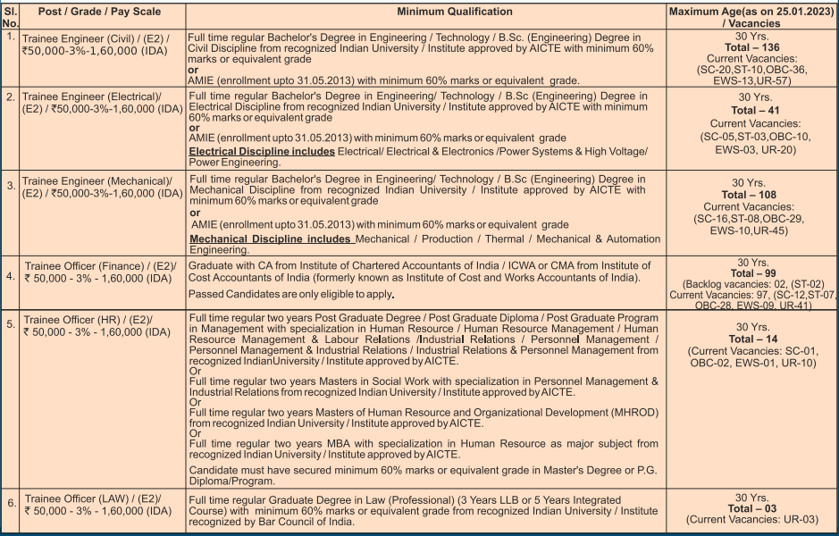 NHPC TE & TO Recruitment 2023 Apply Online