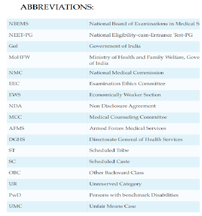 National Board Of Examinations In Medical