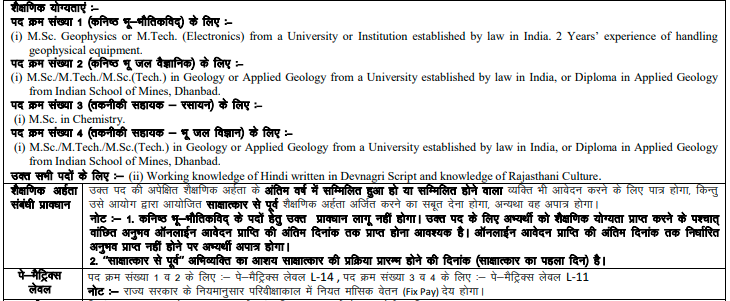 Rajasthan Ground Water Department Various Post Result 2023