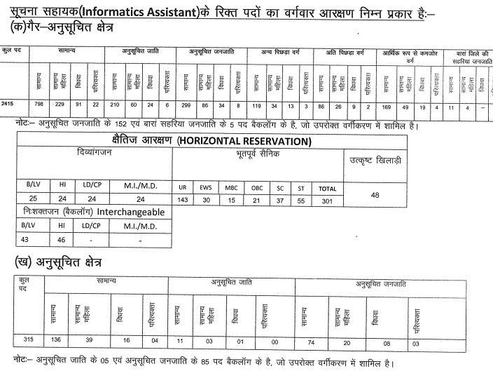 Rajasthan Informatics Assistant Exam 2023 Vacancy