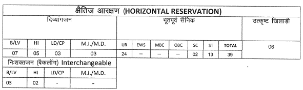 Rajasthan Staff Selection Board RSMSSB