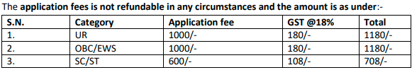 SGPGI Nursing Officer Recruitment 2023