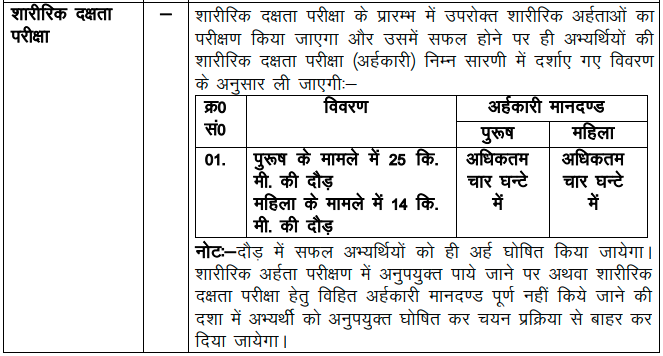 UKPSC Forest Guard Recruitment 11