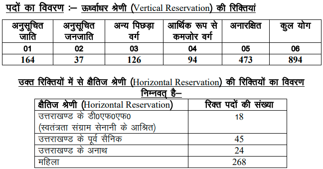 UKPSC Forest Guard Recruitment Admit Card Exam Date 2023