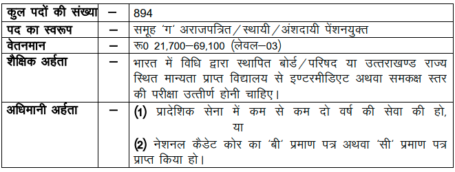 UKPSC Forest Guard Recruitment Admit Card